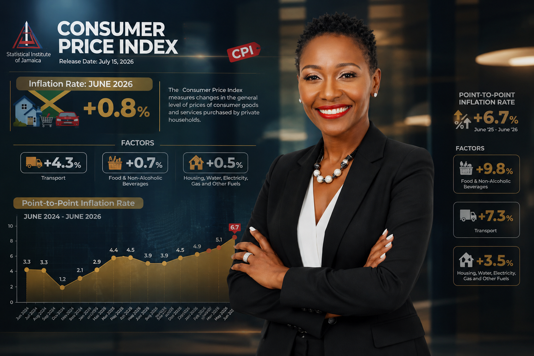 MSME Business Advisory STATIN Inflation Update: Rising Costs, Smarter Strategies