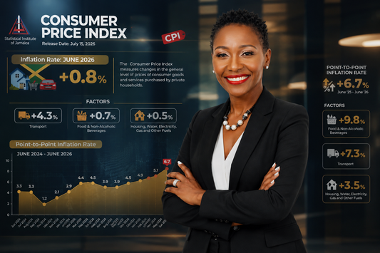 MSME Business Advisory STATIN Inflation Update: Rising Costs, Smarter Strategies